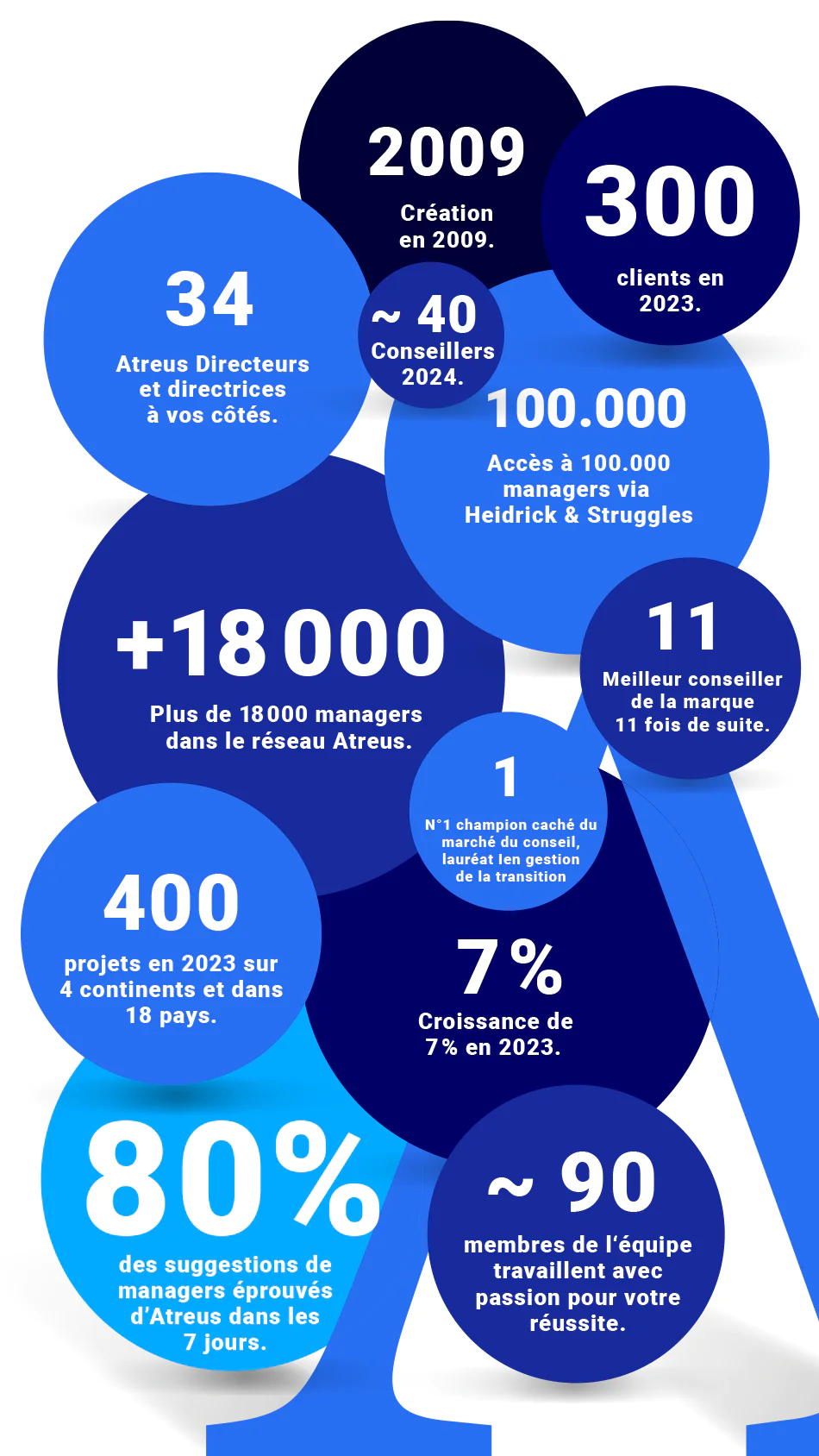 atreus_grafik facts and figures mobile white fr 2024