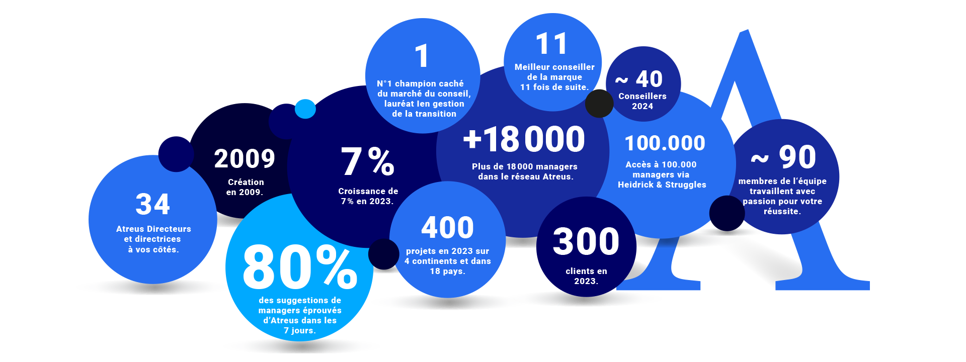 atreus_grafik facts and figures white fr img full width 2024